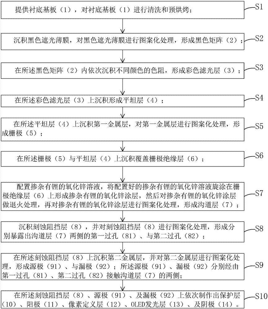 TOC型OLED显示器的利记博彩app及TOC型OLED显示器与流程