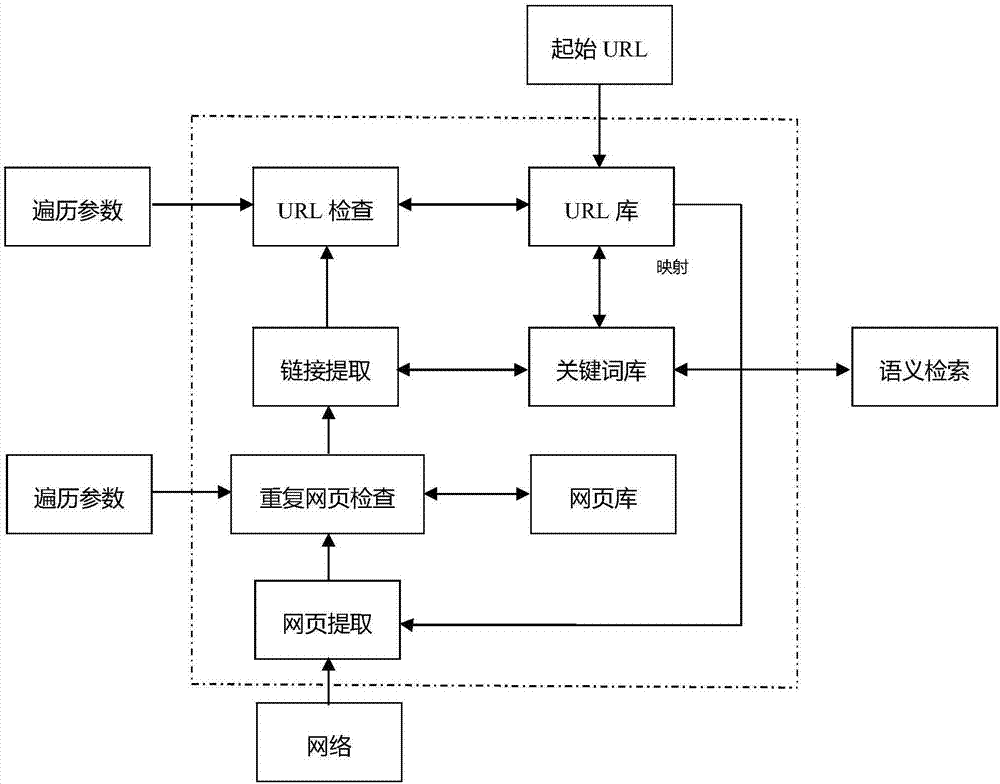 一种针对网络文档的网络爬虫提取URL并索引及与关键词映射的框架的制造方法与工艺