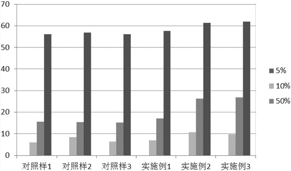 控制诱导黑色素靶向组合物及其应用的制造方法与工艺