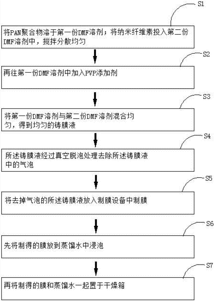 一種鋰電池隔膜的制備方法、鋰電池隔膜以及鋰離子電池與流程