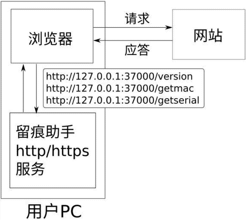 基于http的網(wǎng)站留痕方法與流程