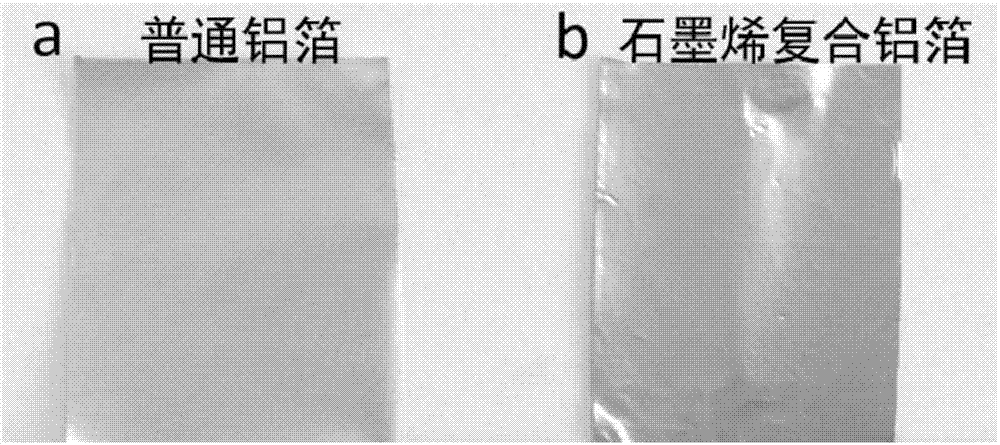 一種石墨烯復(fù)合鋁箔及其制備方法與作為鋰離子電池正極集流體中的應(yīng)用與流程