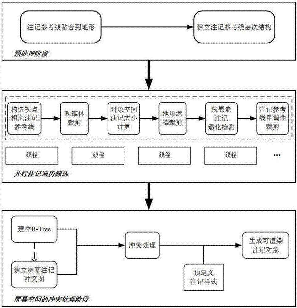 一種三維地圖線要素注記自動(dòng)放置方法與流程