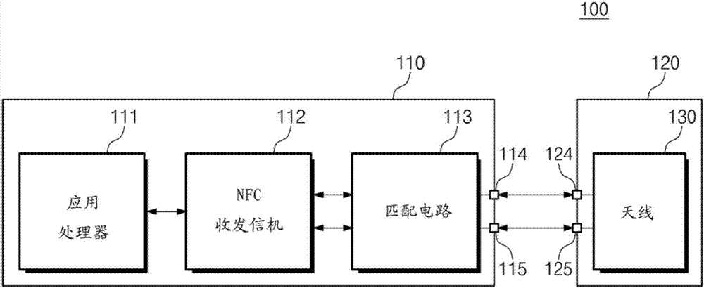 用于近場通信的天線、附件和包括其的電子設(shè)備的制造方法與工藝