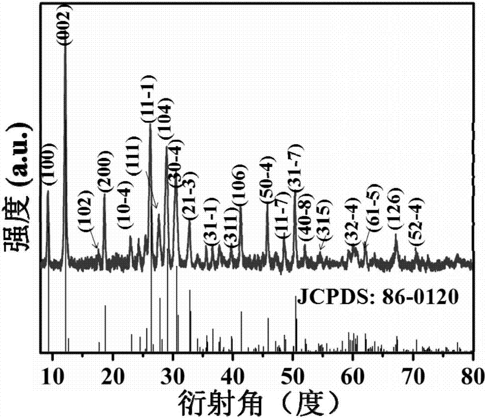 一種可充電水系鋅離子電池的制造方法與工藝