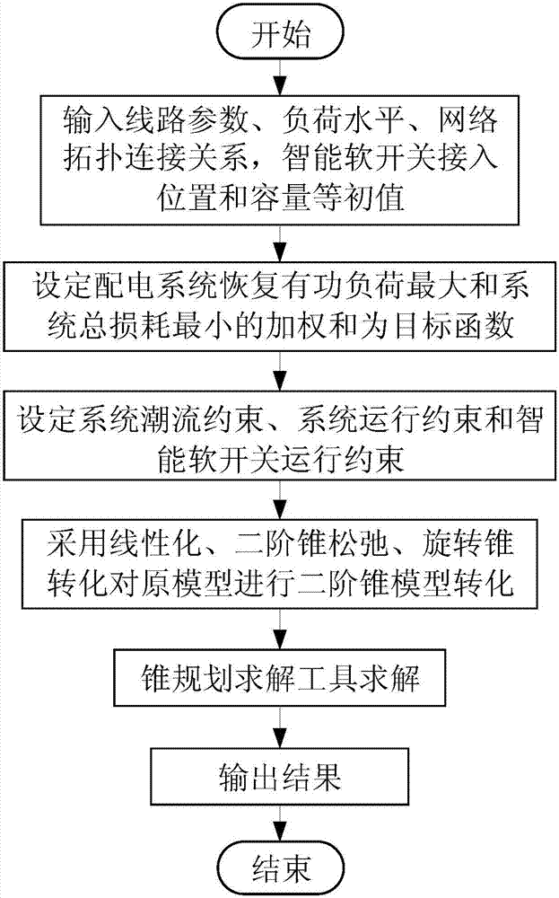 一種有源配電網智能軟開關供電恢復方法與流程