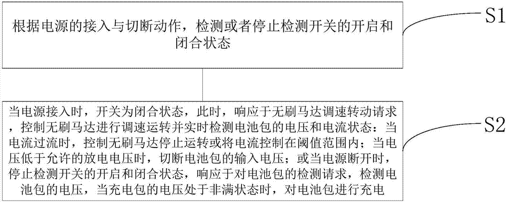 電機以及電池包的集成控制方法及系統(tǒng)與流程