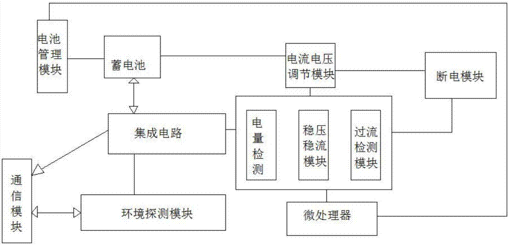 一種醫(yī)療設(shè)備充電與管理控制系統(tǒng)的制造方法與工藝