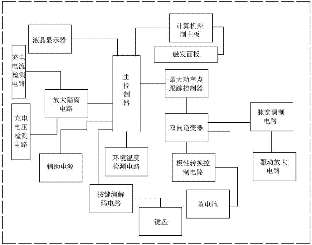 一種電池充放電控制系統(tǒng)的制造方法與工藝