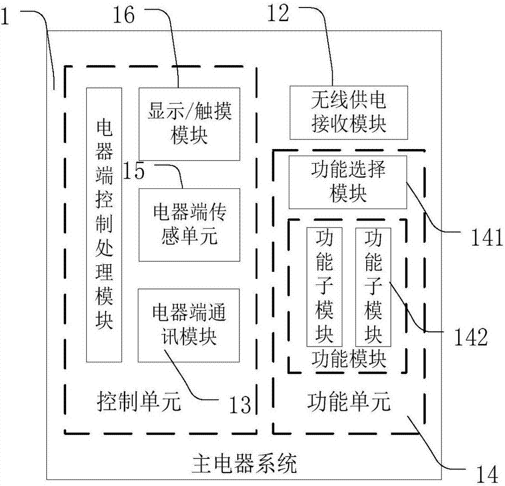 無線電器系統(tǒng)及無線電器系統(tǒng)的控制方法與流程