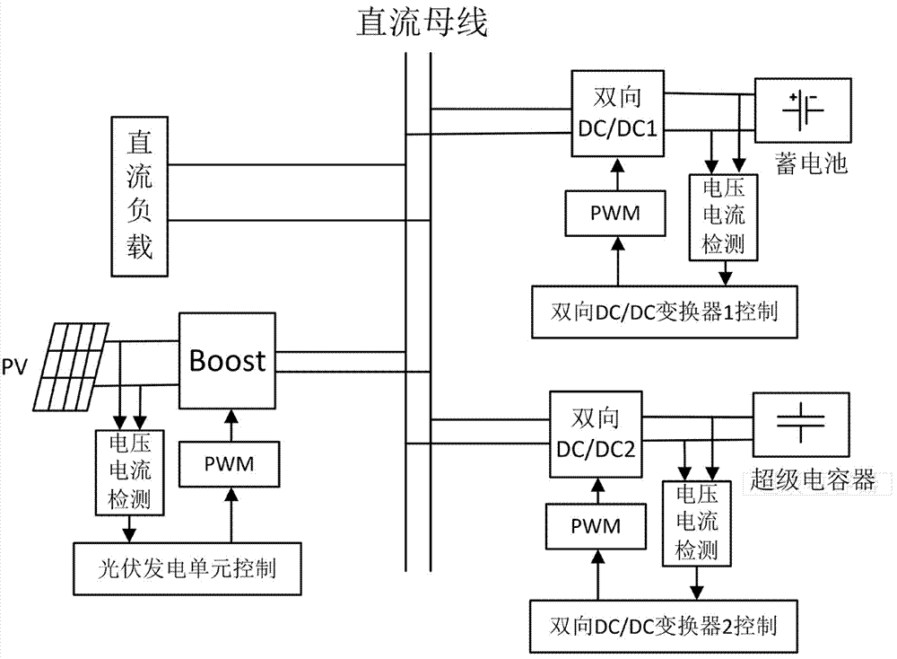 獨(dú)立光伏混合儲(chǔ)能系統(tǒng)能量控制方法與流程