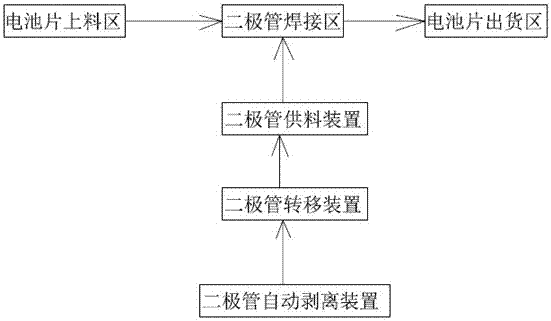 柔性电池卷二极管焊接生产线的制造方法与工艺