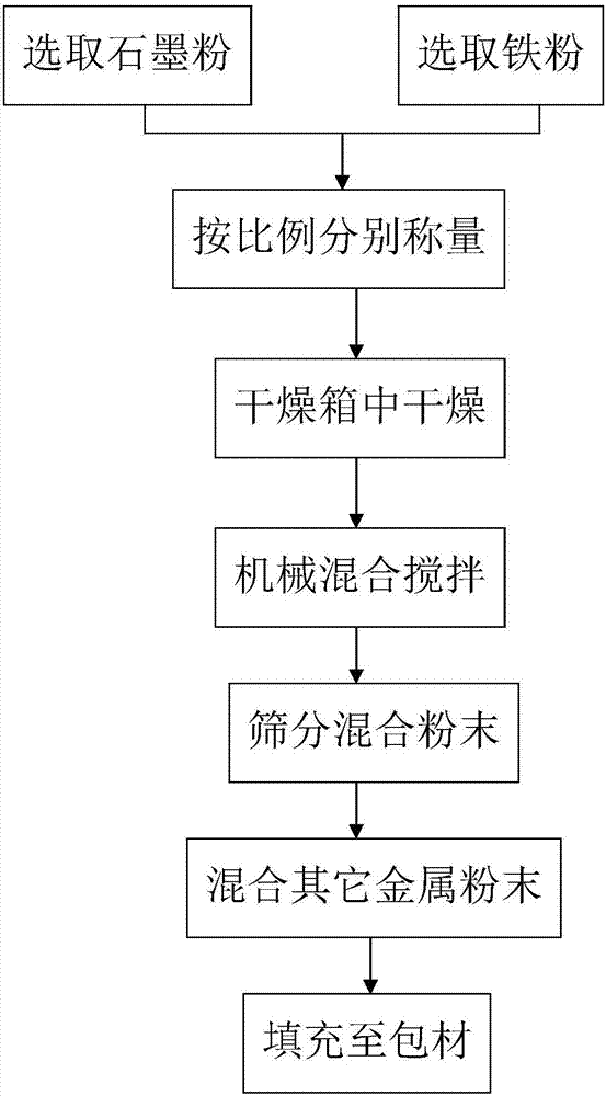 基于石墨烯復合粉末焊料的壓輥輥面明弧堆焊方法與流程