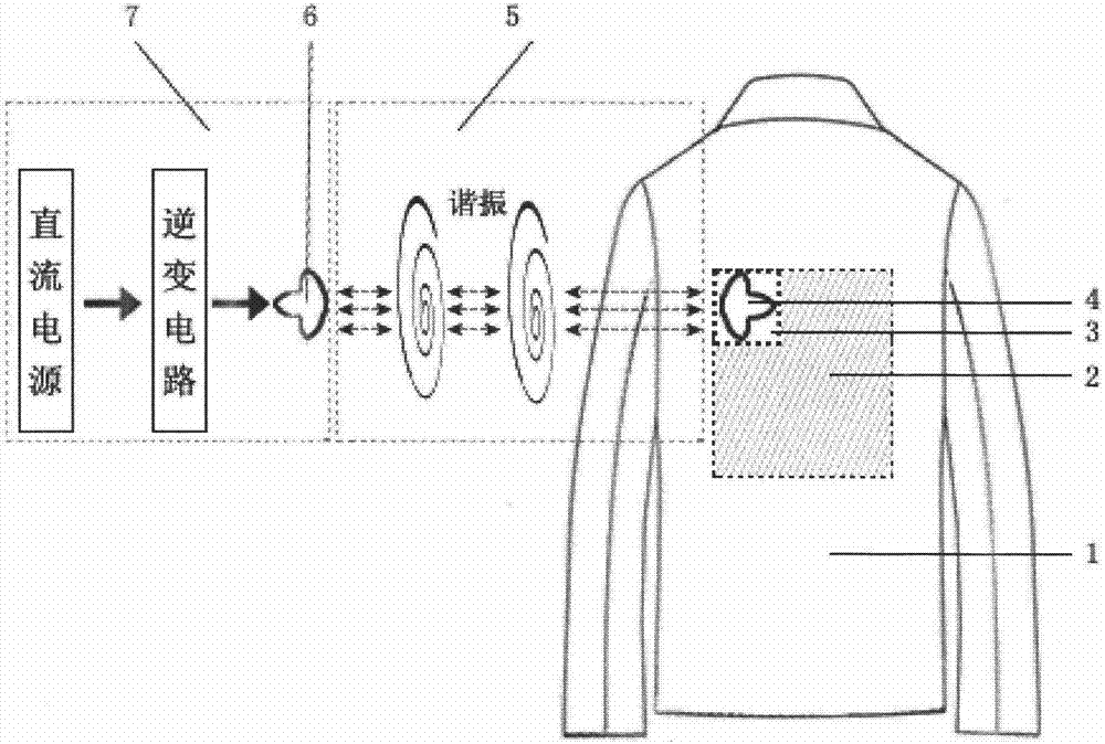 一種磁諧振耦合式無(wú)線(xiàn)供電的電加熱服的制造方法與工藝