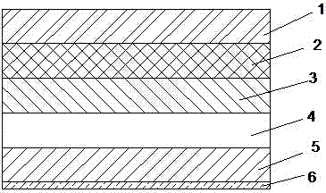 保健面料的制造方法與工藝