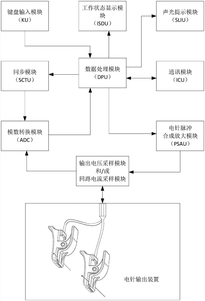 一种基于针刺穴位阻抗的电针治疗系统的制造方法与工艺