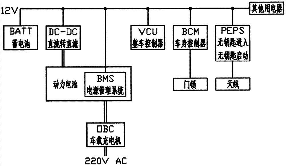 電動車供電系統的制造方法與工藝