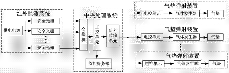 一種紅外監(jiān)測(cè)的高空墜落安全防護(hù)系統(tǒng)的制造方法與工藝