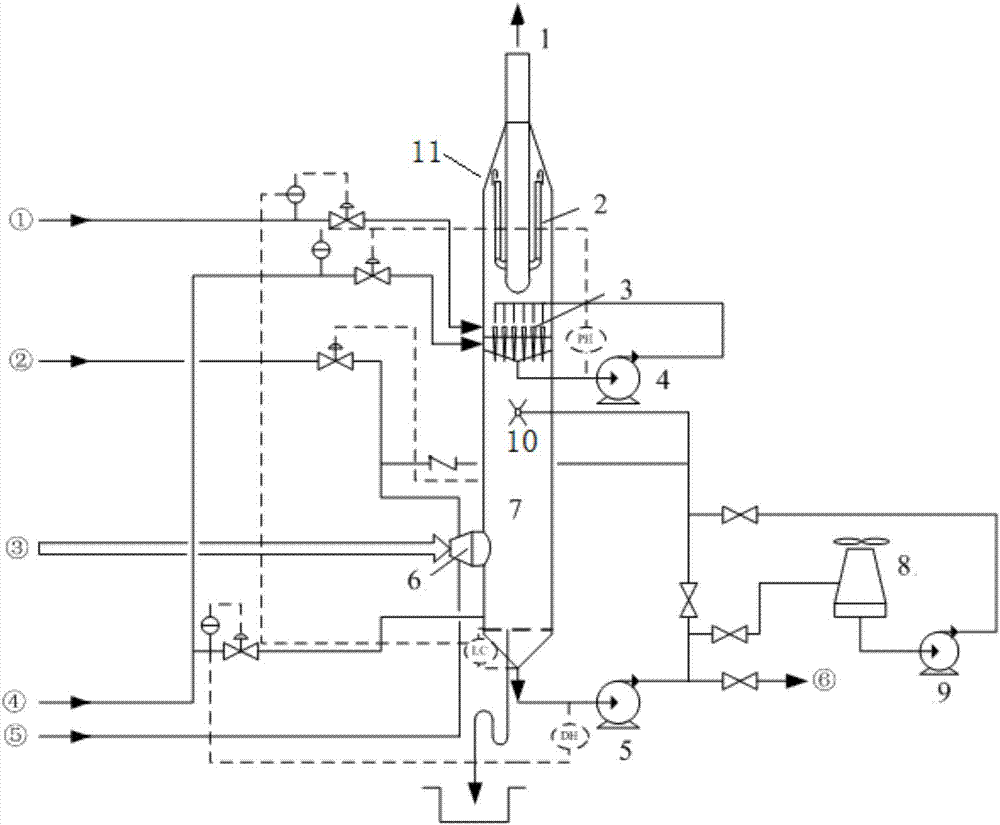 一种消除催化装置脱硫脱硝塔烟羽方法与流程