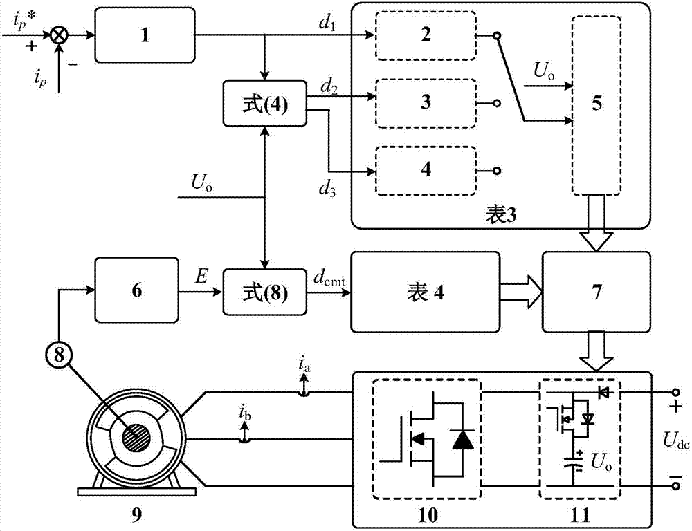 无感升压拓扑驱动的无刷直流电机换相转矩波动抑制方法与流程
