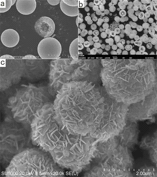 一種空心花球狀β?Bi2O3/BiOBr異質(zhì)結(jié)光催化材料及其制備方法和應(yīng)用與流程