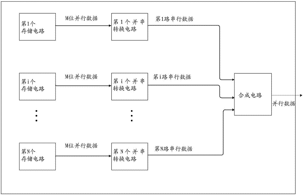 一种并行数据的产生电路、方法及电子设备与流程