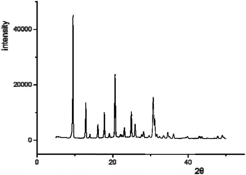 一种Cu‑SAPO‑47分子筛脱硝催化剂的制备方法及其脱硝应用与流程