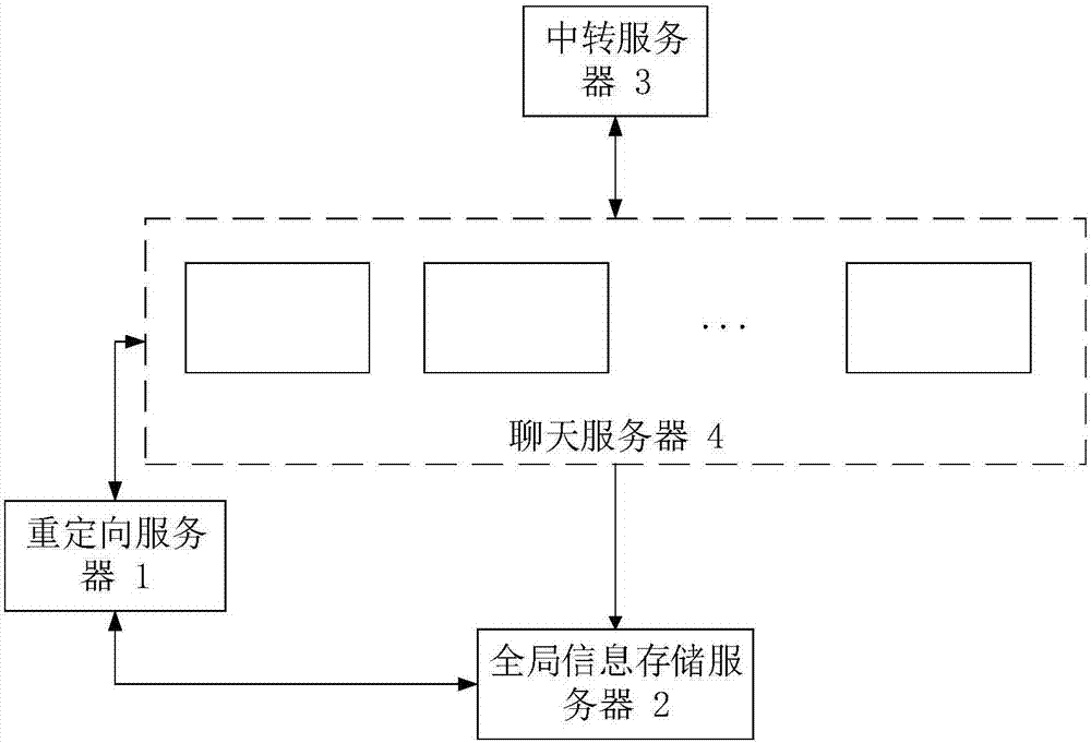 一种自适应房间人数的聊天室配置方法及聊天室系统与流程