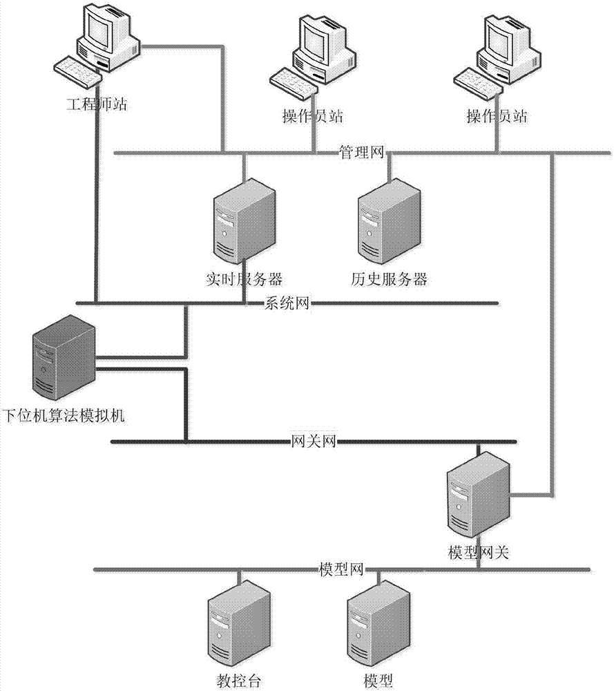 一種核電站全范圍模擬機(jī)控制算法加速計算方法與流程