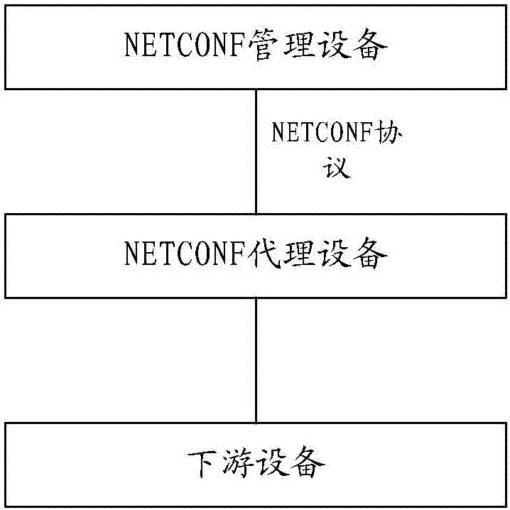 一種配置報(bào)文發(fā)送方法及裝置與流程