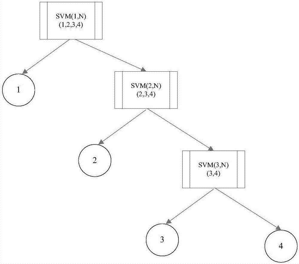 基于支持向量機(jī)的專用網(wǎng)絡(luò)流分類方法與流程