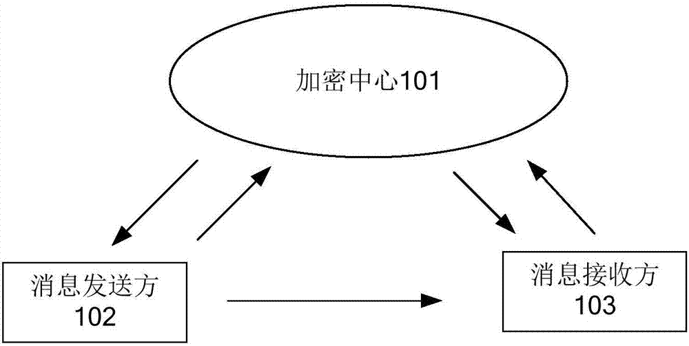 保護RSA加密算法的私鑰安全的方法和裝置與流程