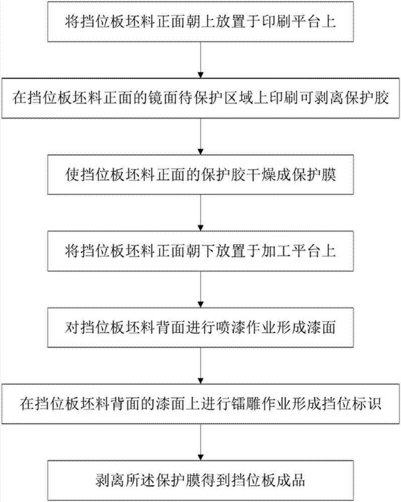 一種擋位板加工方法及擋位板與流程