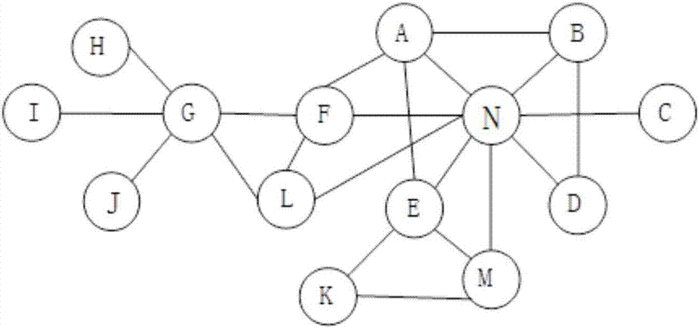 鏈接預(yù)測(cè)的方法、裝置、終端及計(jì)算機(jī)可讀存儲(chǔ)介質(zhì)與流程