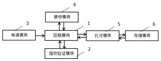 一種指紋驗證無線路由器的制造方法與工藝