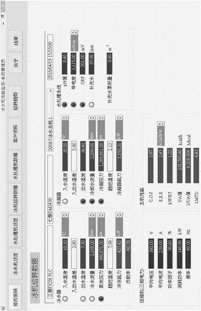 冷冻空调主机能源效率比值量测验证及分析的方法与流程