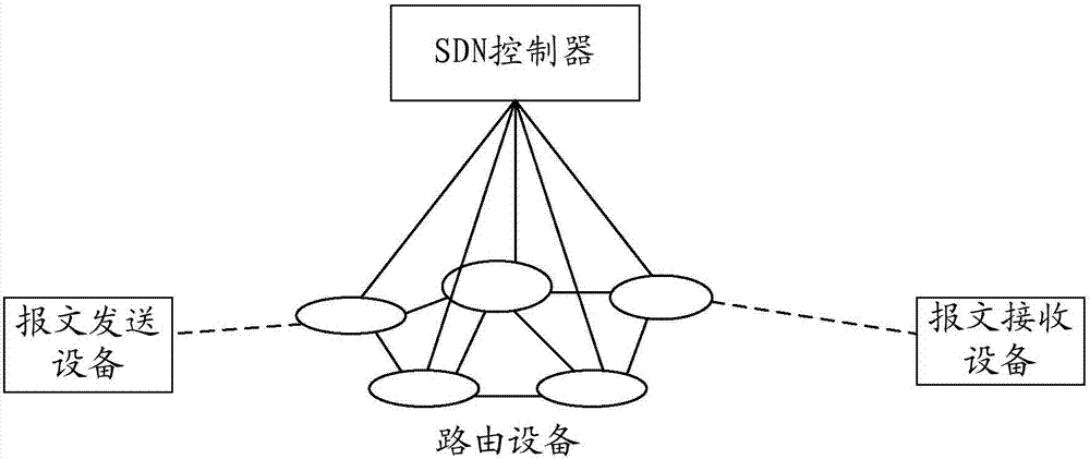 一種報(bào)文處理的方法及相關(guān)設(shè)備與流程