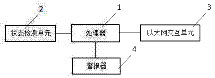 一種防盜警報(bào)交換機(jī)的制造方法與工藝