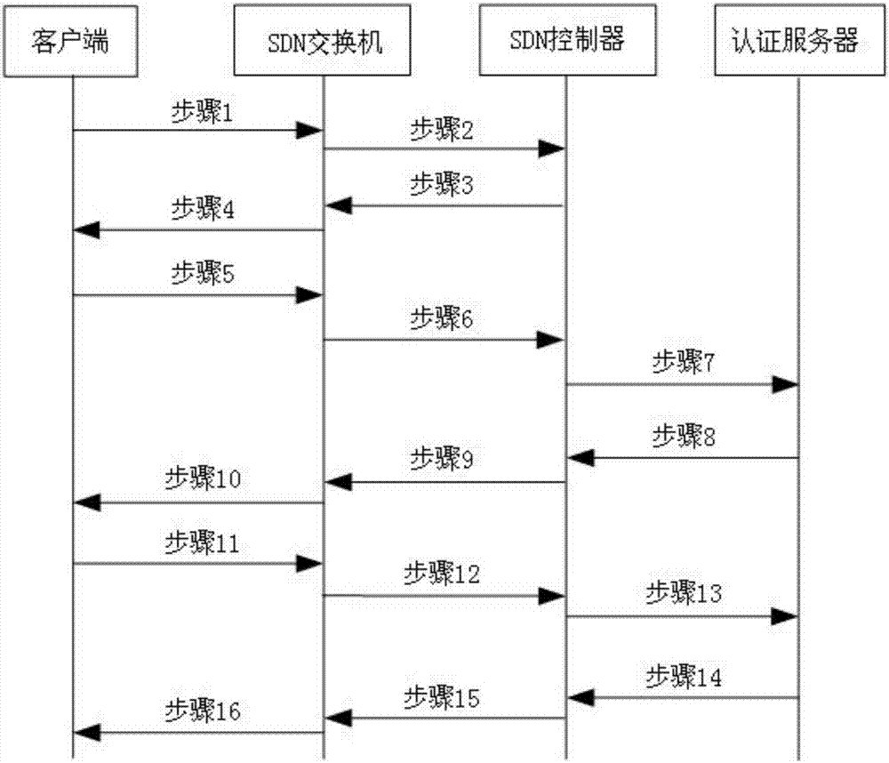 一种基于SDN网络路径的访问控制方法及系统与流程