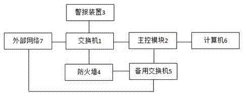 一種交換機(jī)網(wǎng)絡(luò)系統(tǒng)的制造方法與工藝