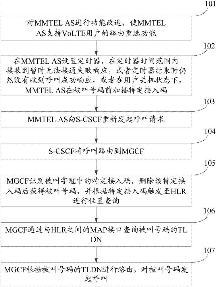 一種域選擇方法及服務(wù)器與流程