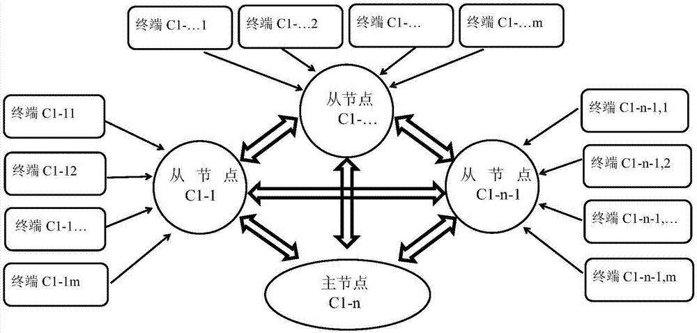 一種基于復合區(qū)塊鏈網(wǎng)絡的數(shù)據(jù)管理系統(tǒng)及方法與流程