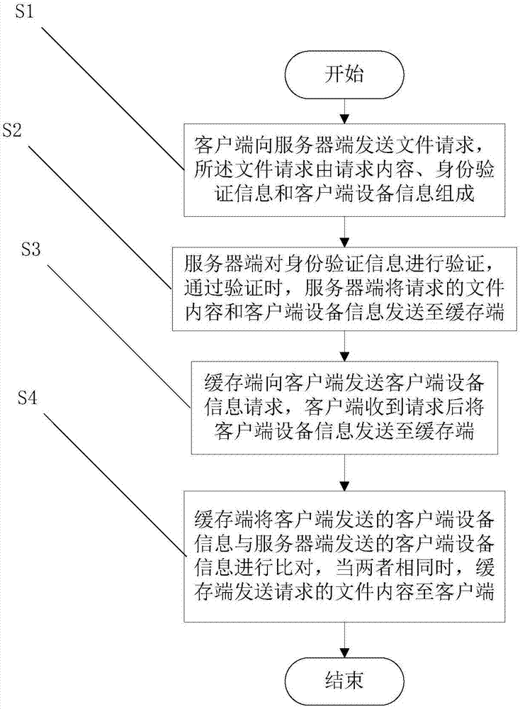 基于离线存储技术的文件管理方法与流程