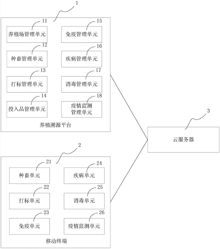 基于移动终端的养殖溯源系统的制造方法与工艺