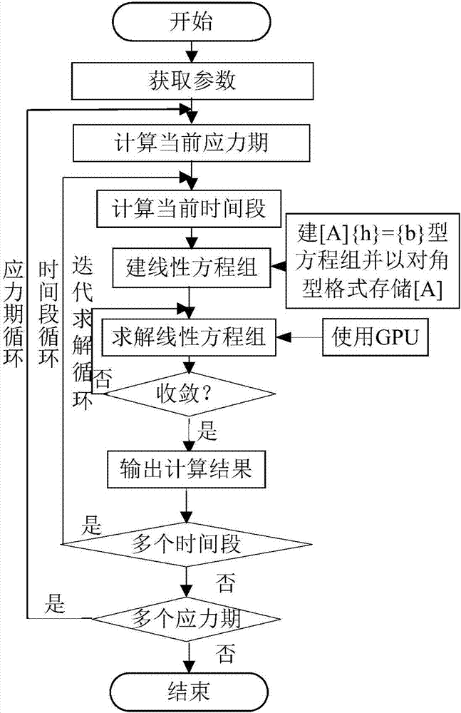 地下水數值模擬加速方法和裝置與流程