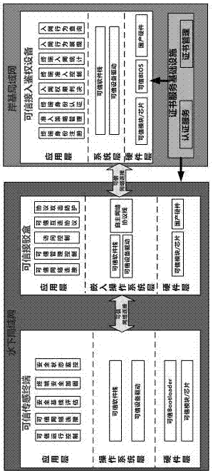 一種深海觀測安全可信組網系統的制造方法與工藝