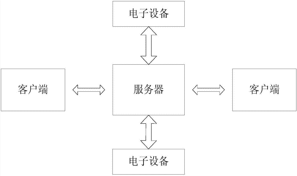 適用于電子設(shè)備的現(xiàn)實(shí)地址與網(wǎng)絡(luò)地址匹配的方法及系統(tǒng)與流程