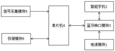 非接触测温仪的制造方法与工艺