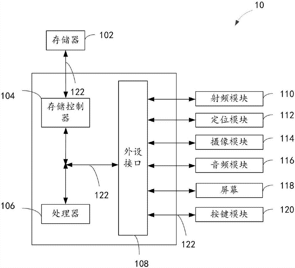 一種銷量統(tǒng)計測試方法、裝置、終端與流程