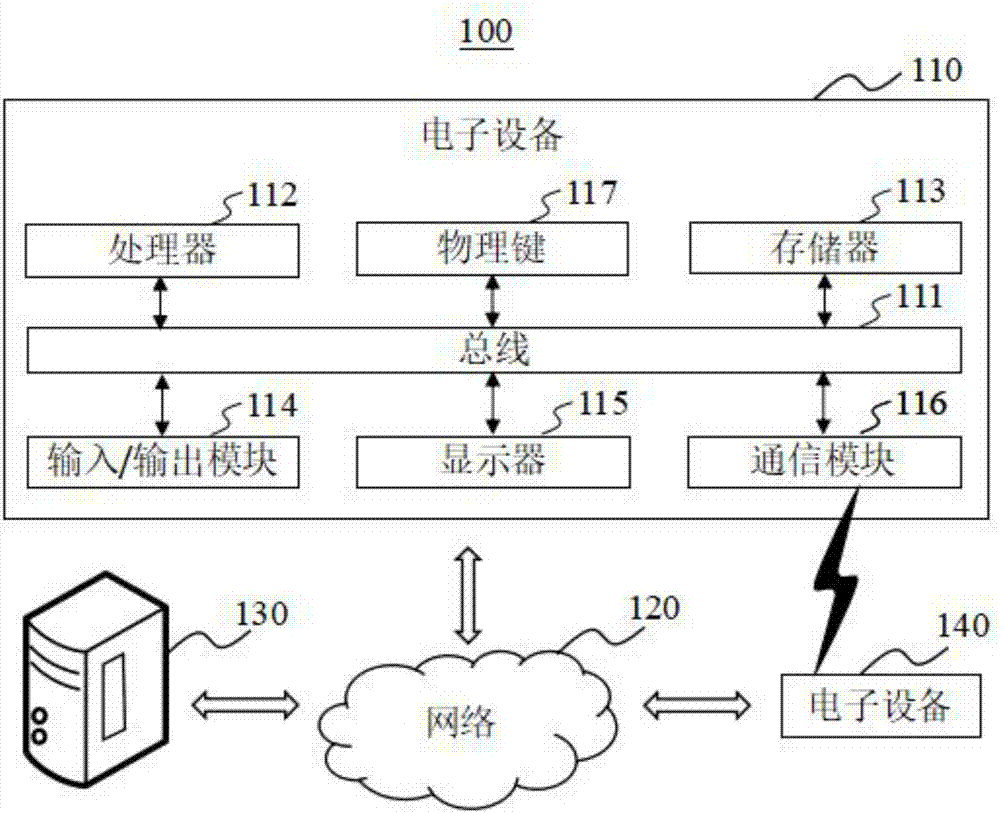 提醒用戶安全使用移動終端的方法及系統(tǒng)與流程